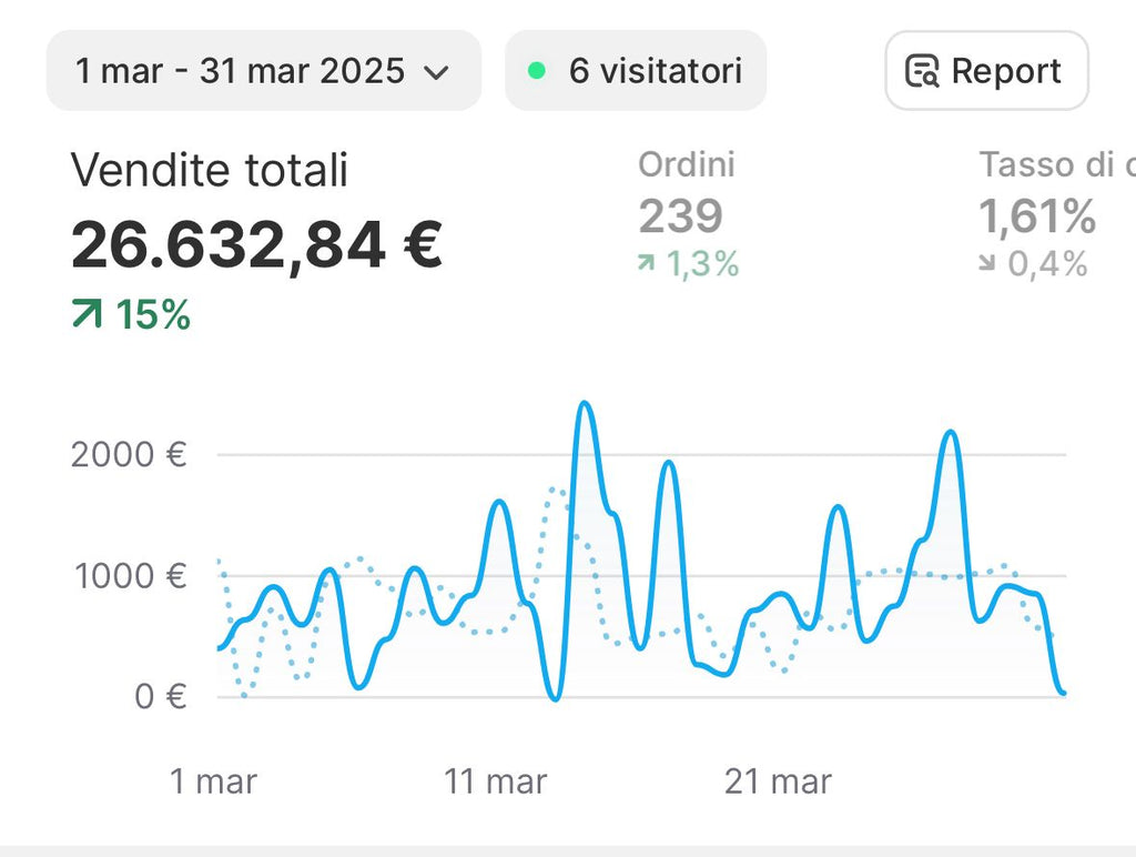Da Zero a 26.000€ in 3 Mesi